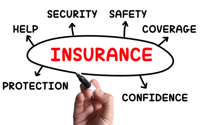 What is Full Coverage Auto Insurance?